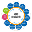 網(wǎng)站建設(shè)